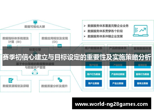 赛季初信心建立与目标设定的重要性及实施策略分析