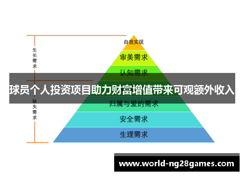 球员个人投资项目助力财富增值带来可观额外收入