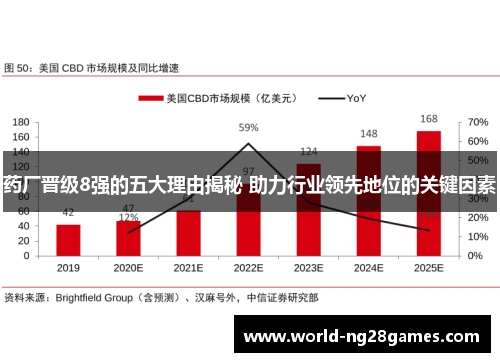 药厂晋级8强的五大理由揭秘 助力行业领先地位的关键因素