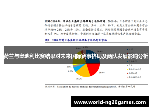 荷兰与奥地利比赛结果对未来国际赛事格局及两队发展影响分析