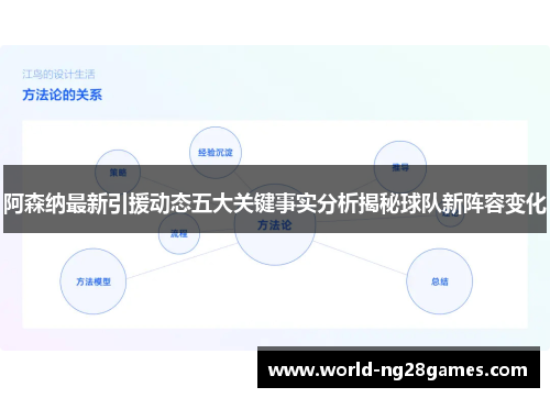 阿森纳最新引援动态五大关键事实分析揭秘球队新阵容变化