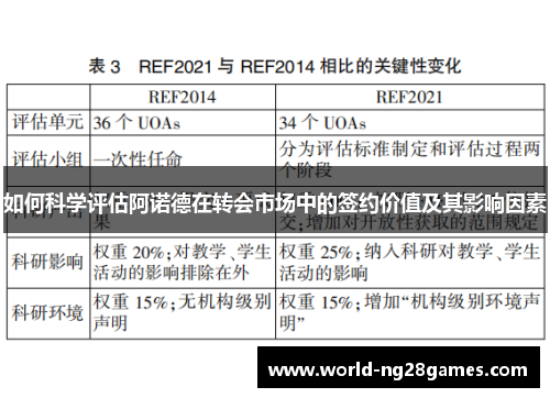 如何科学评估阿诺德在转会市场中的签约价值及其影响因素