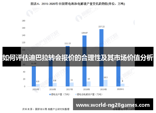 如何评估迪巴拉转会报价的合理性及其市场价值分析