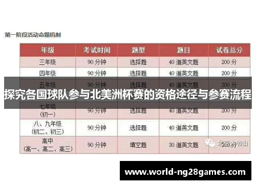 探究各国球队参与北美洲杯赛的资格途径与参赛流程