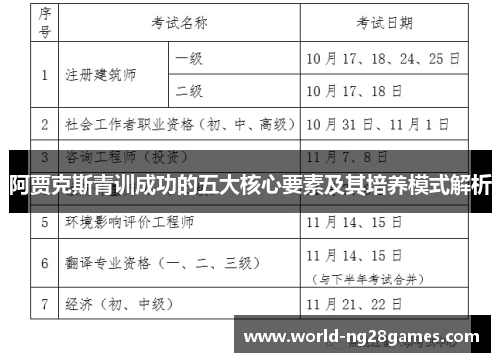 阿贾克斯青训成功的五大核心要素及其培养模式解析 阿贾克斯青训成功的五大核心要素及其培养模式解析