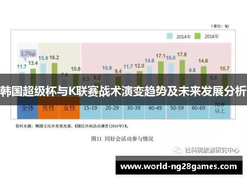韩国超级杯与K联赛战术演变趋势及未来发展分析