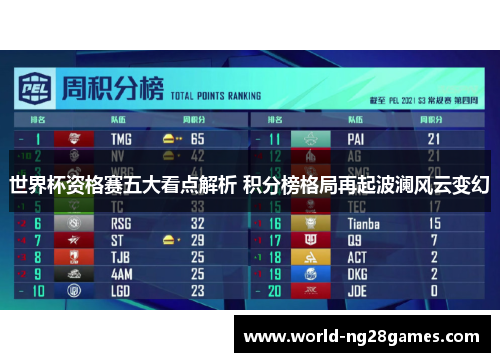 世界杯资格赛五大看点解析 积分榜格局再起波澜风云变幻