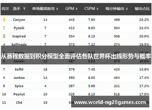 从赛程数据到积分模型全面评估各队世界杯出线形势与概率