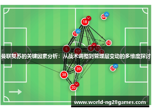 曼联复苏的关键因素分析：从战术调整到管理层变动的多维度探讨