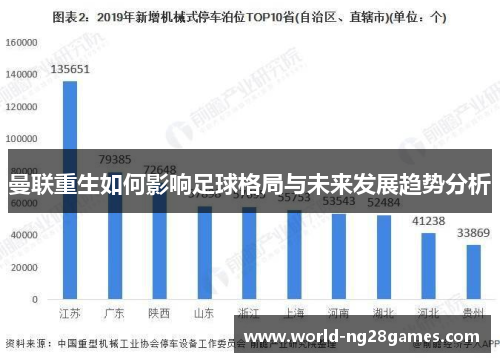 曼联重生如何影响足球格局与未来发展趋势分析