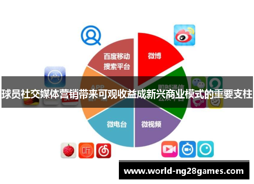 球员社交媒体营销带来可观收益成新兴商业模式的重要支柱