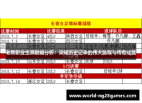 老詹职业生涯数据分析：突破历史记录的伟大旅程与传奇成就