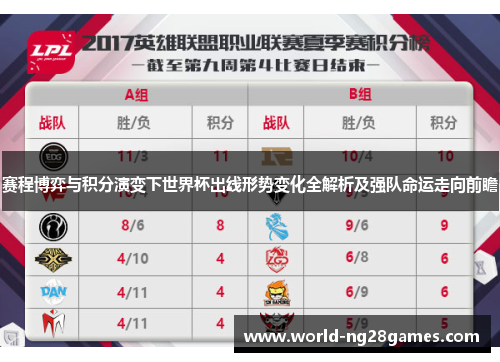 赛程博弈与积分演变下世界杯出线形势变化全解析及强队命运走向前瞻